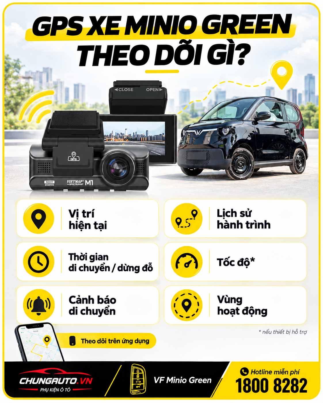 Cong dung cua gps minio