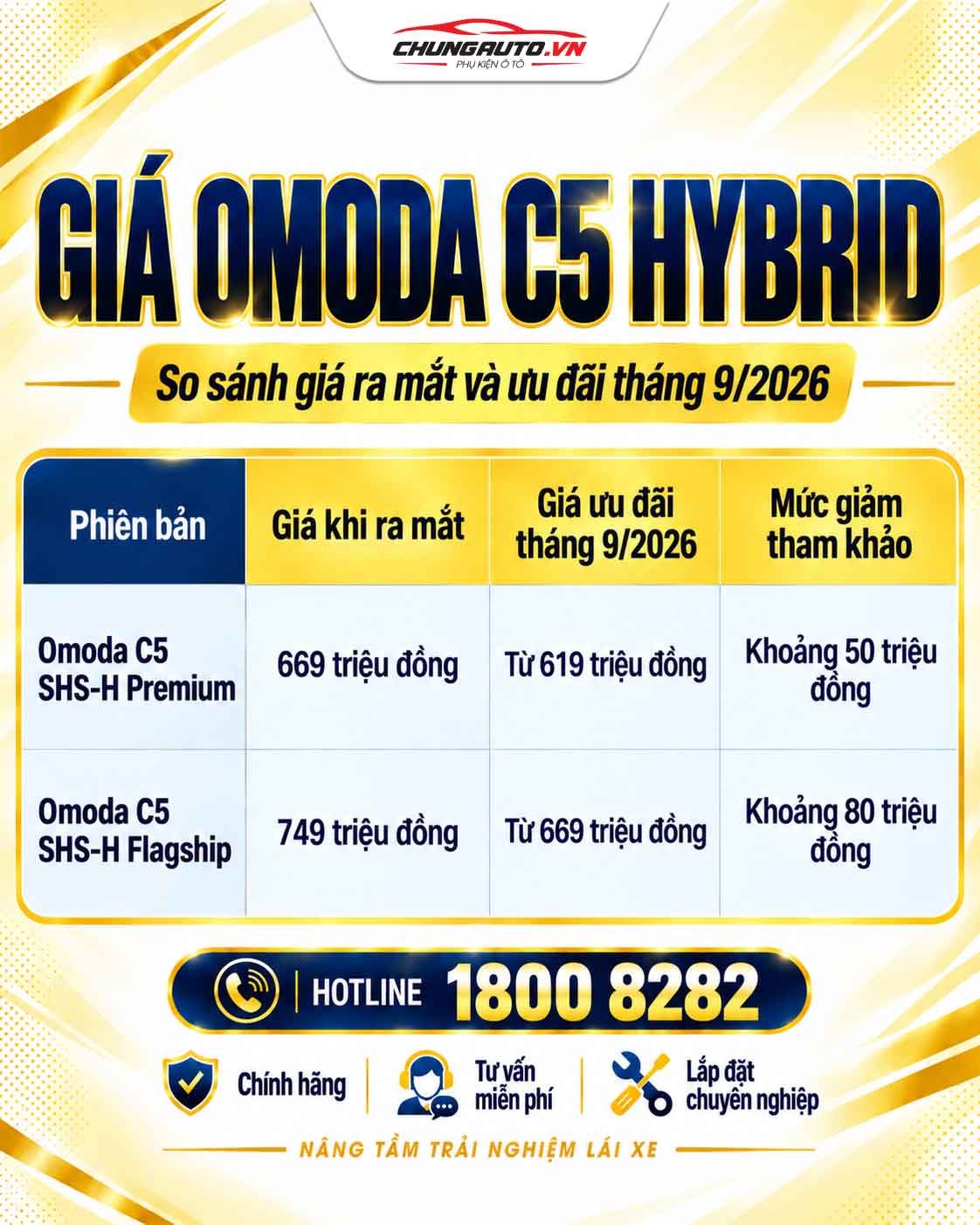 gia-cac-phien-ban-omoda-c5-hybrid