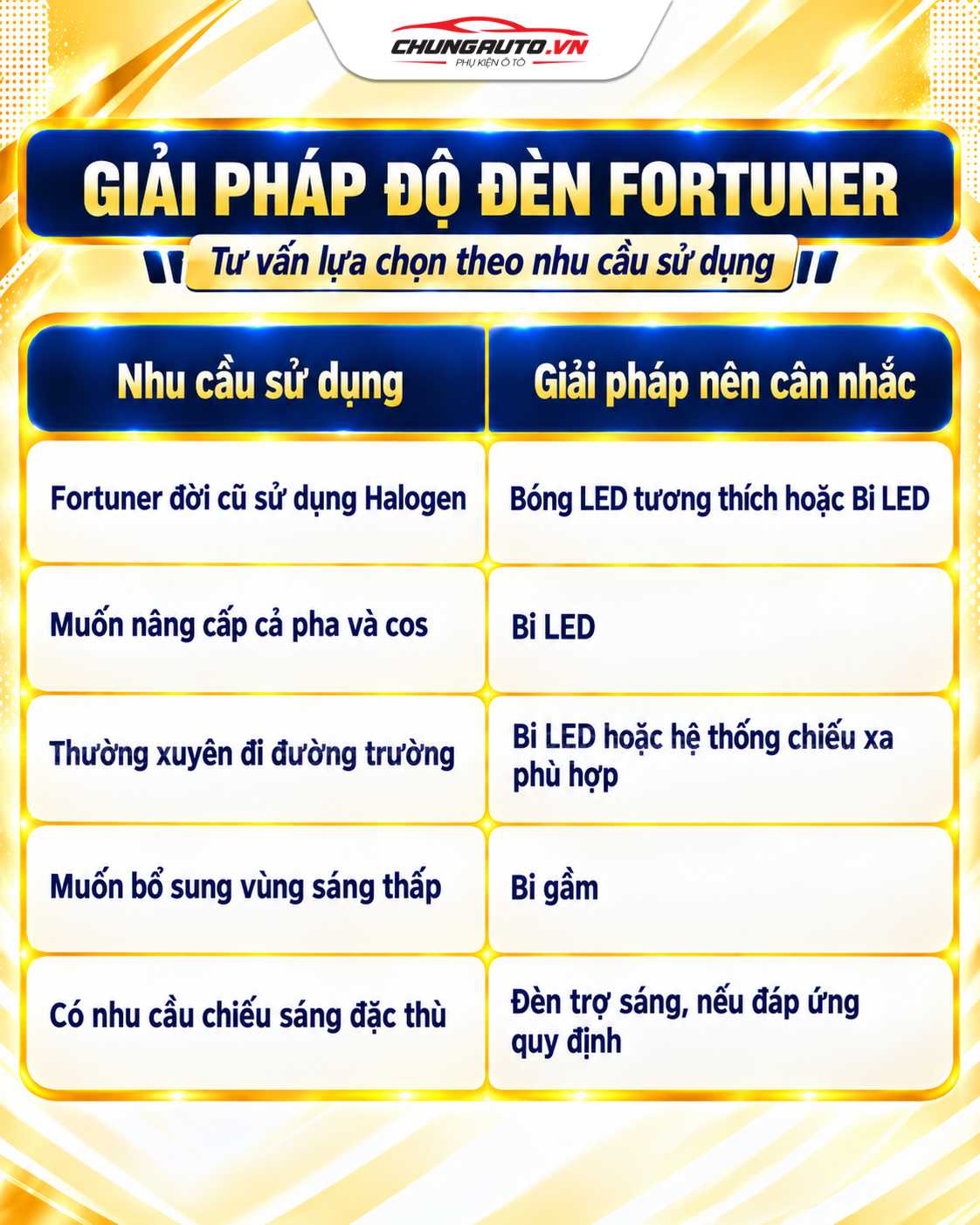 tu-van-lua-chon-do-den-cho-fortuner