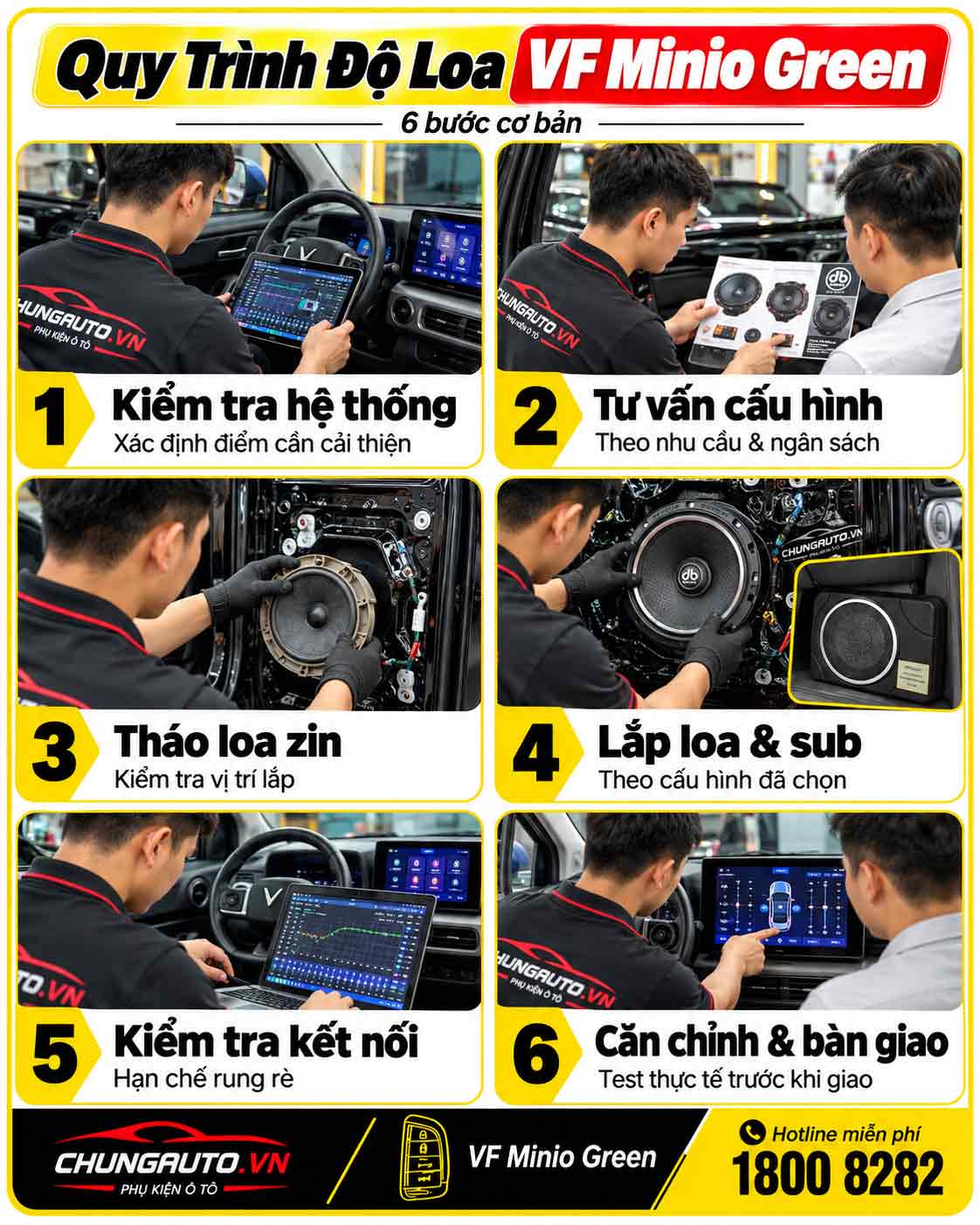 Quy trinh do loa vf minio