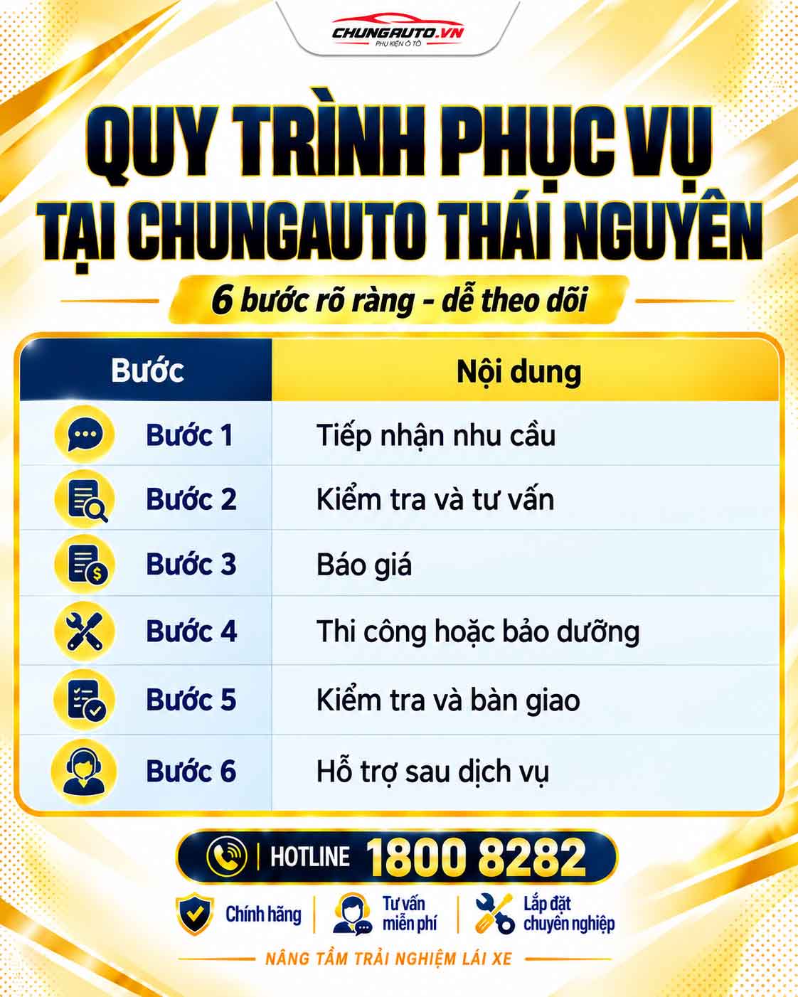 quy-trinh-phuc-vu-tai-chung-auto-thai-nguyen