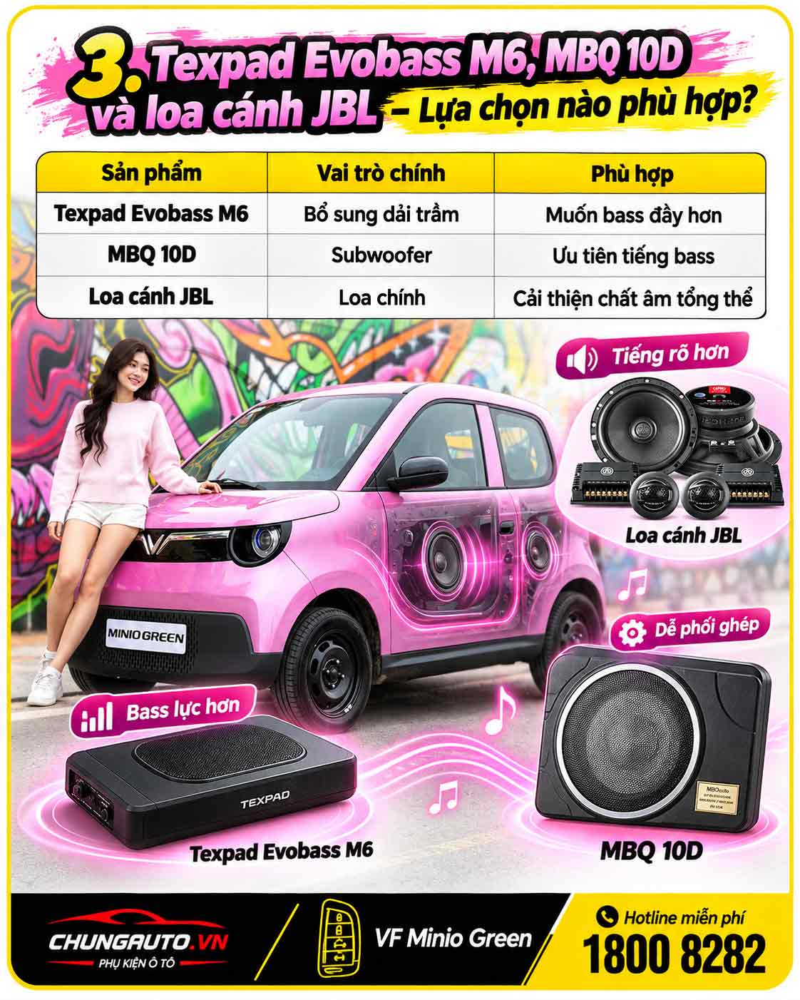 So sanh cac loa do vf minio