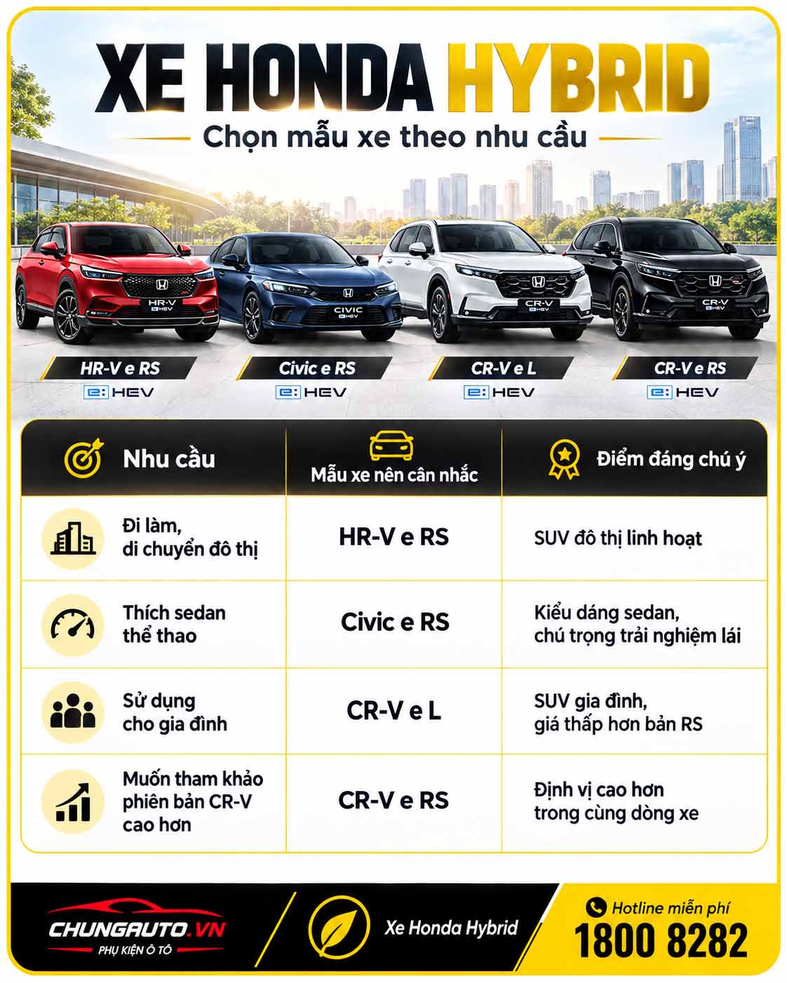 So sanh cac mau honda hybrid