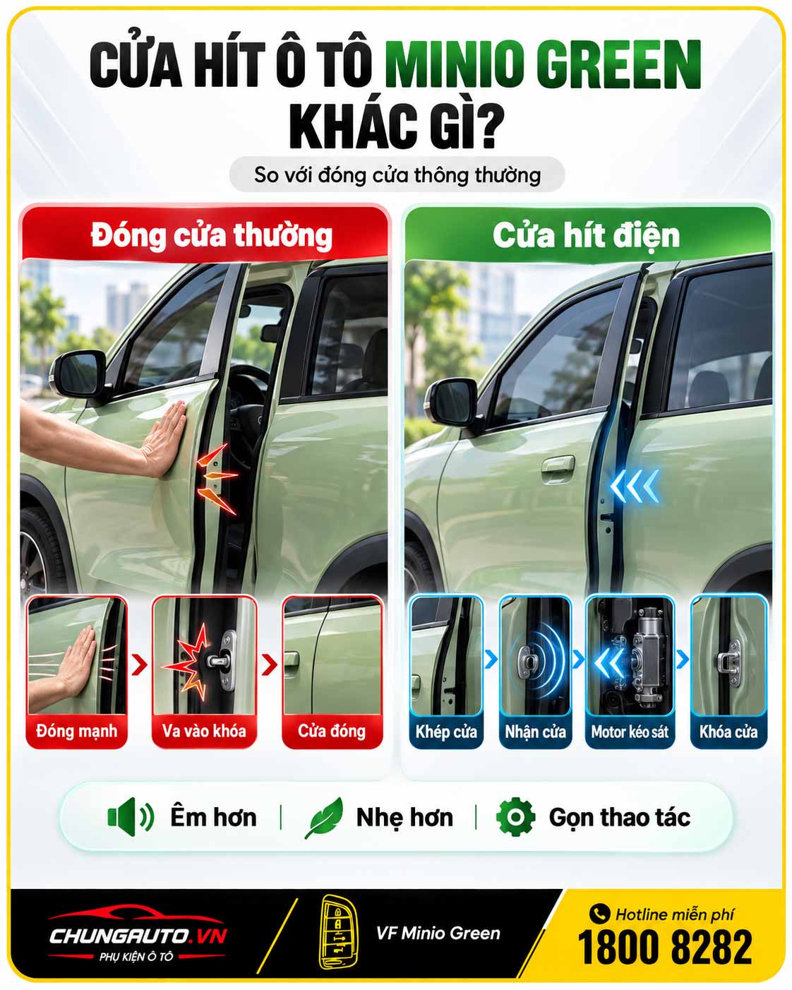 So sanh cua thuong va cua dien