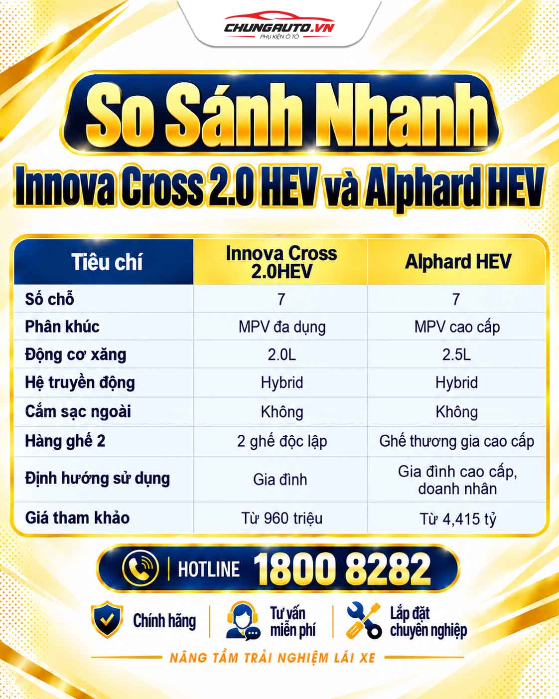 so-sanh-nhanh-2-dong-xe-hybrid-7-cho-cua-toyota