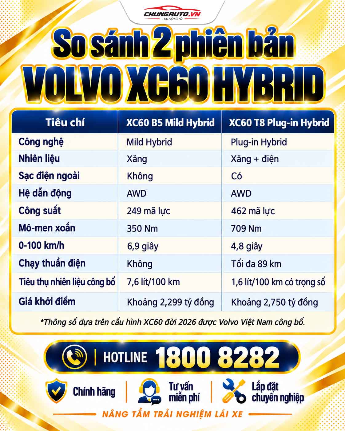 bang-so-sanh-2-phien-ban-volvo-xc60-hybrid