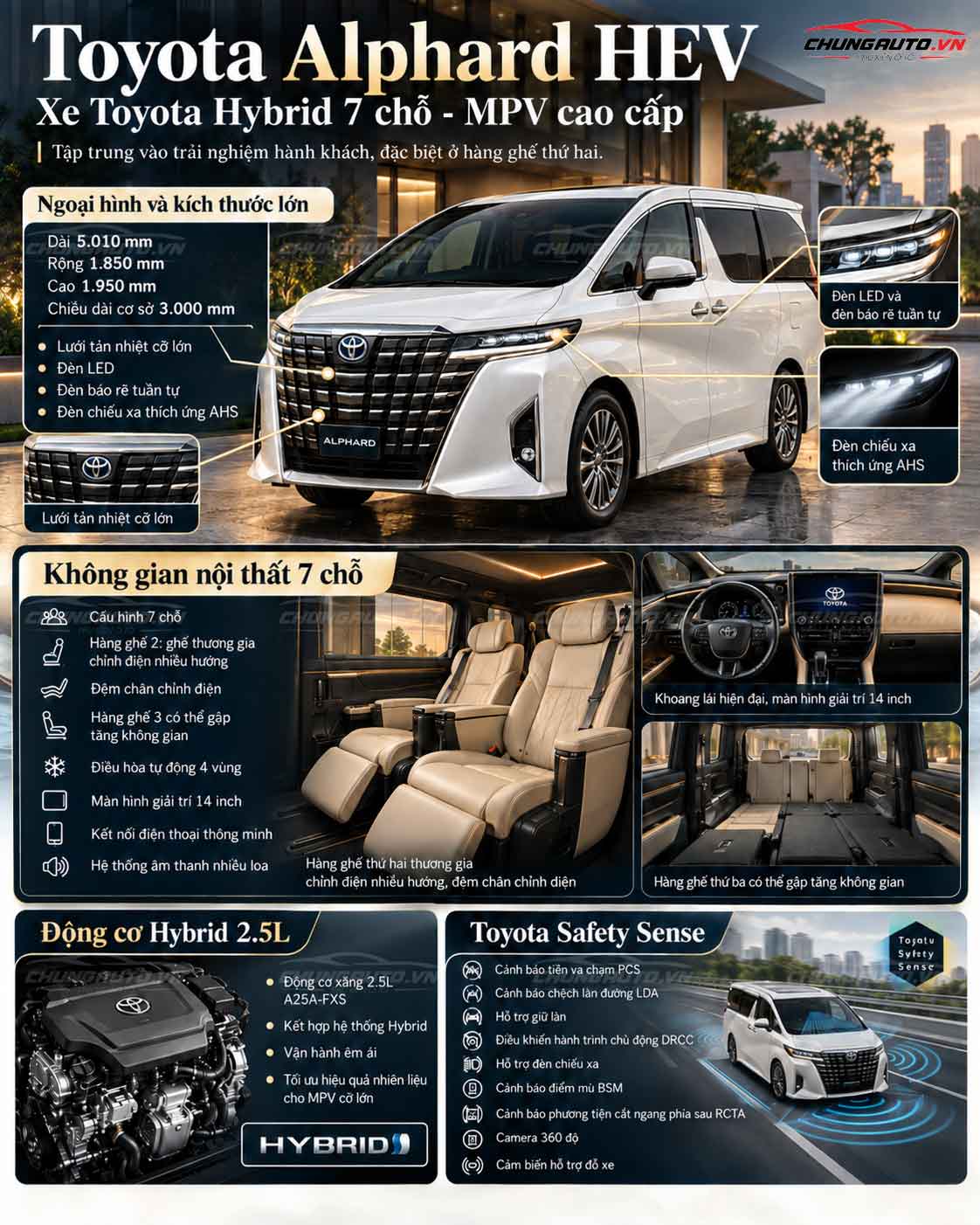 thong-so-co-ban-toyota-hybrid-7-cho-alphard-hev