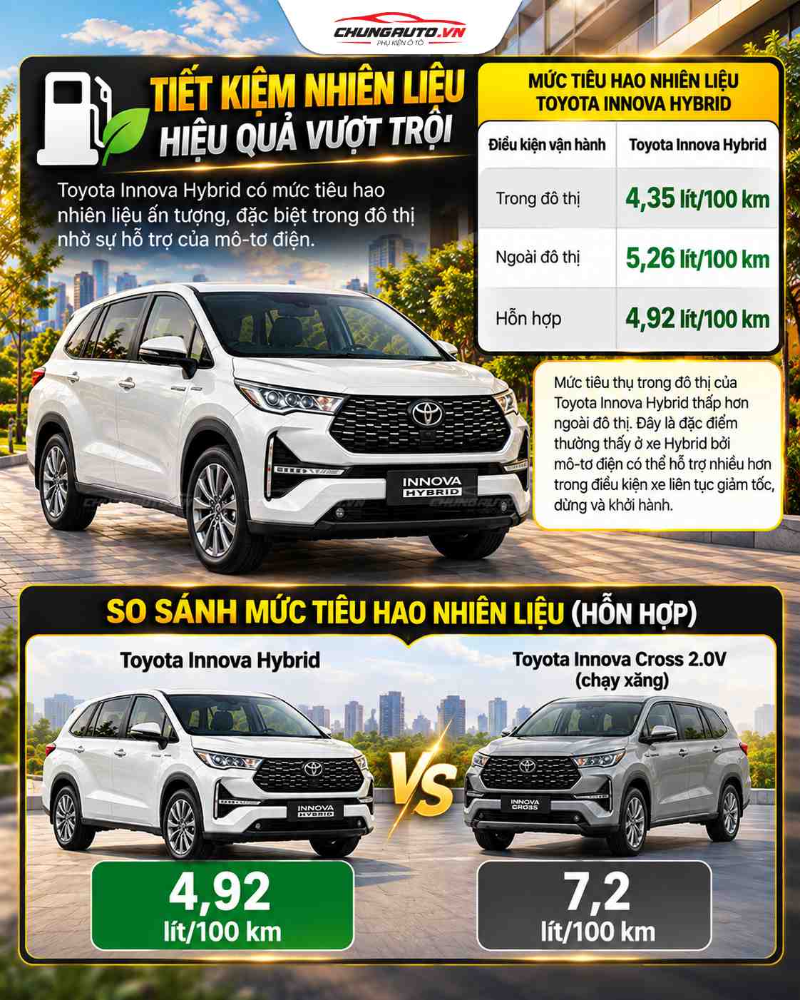 tieu-thu-nhien-lieu-toyota-innova-hybrid