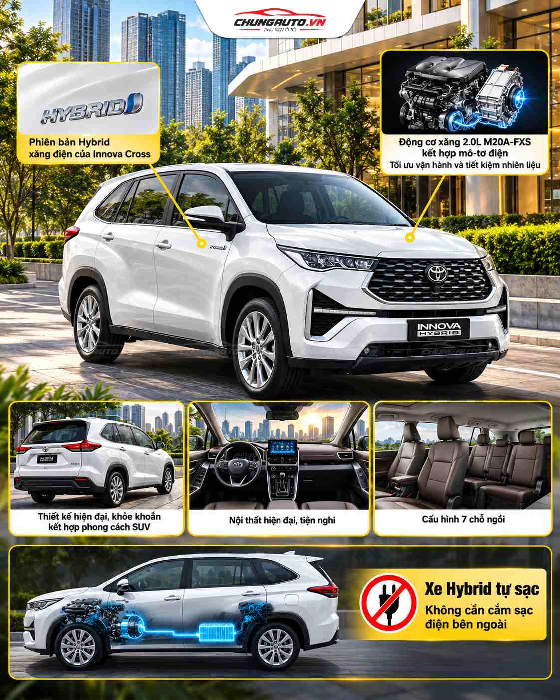 thong-so-co-ban-toyota-innova-hybrid