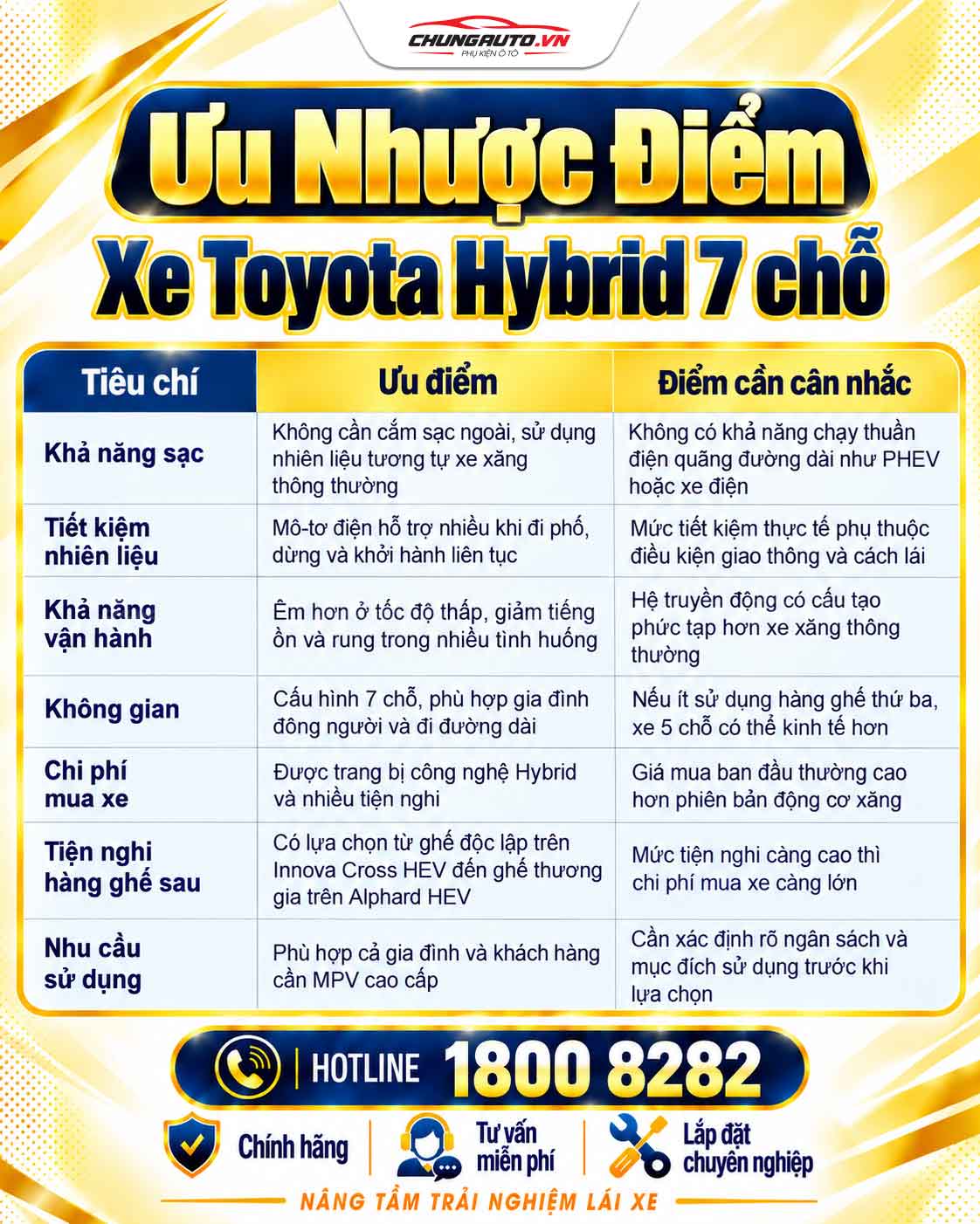 uu-nhuoc-diem-cua-xe-toyota-hybrid-7-cho