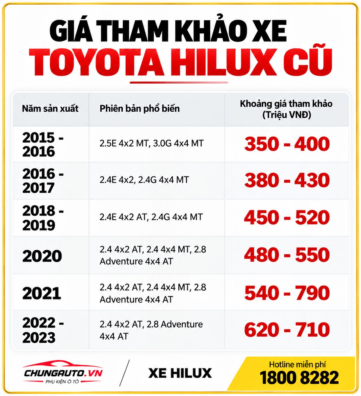 xe-ban-tai-toyota-hilux-cu-gia 