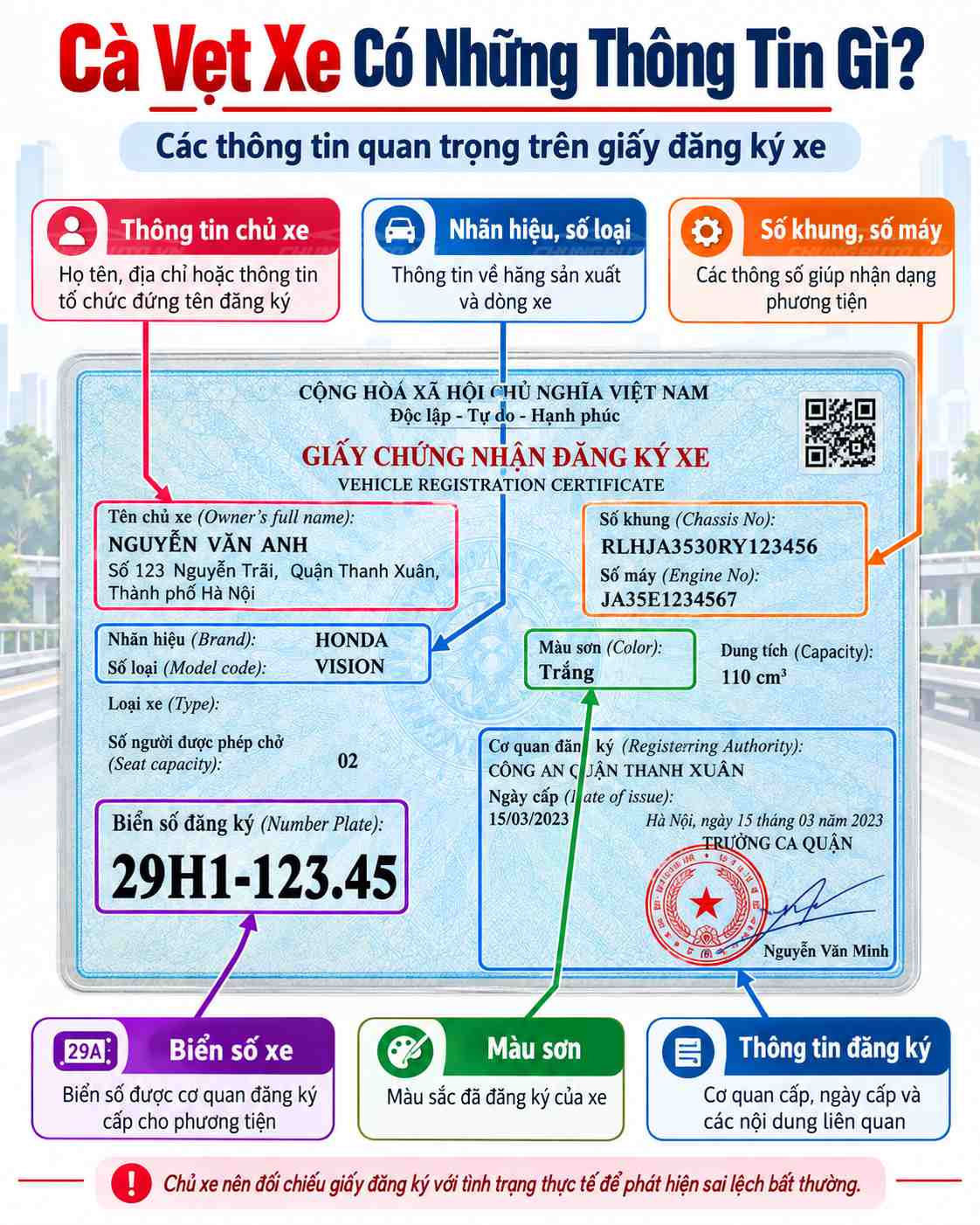 nhung-thong-tin-co-tren-ca-vet-xe