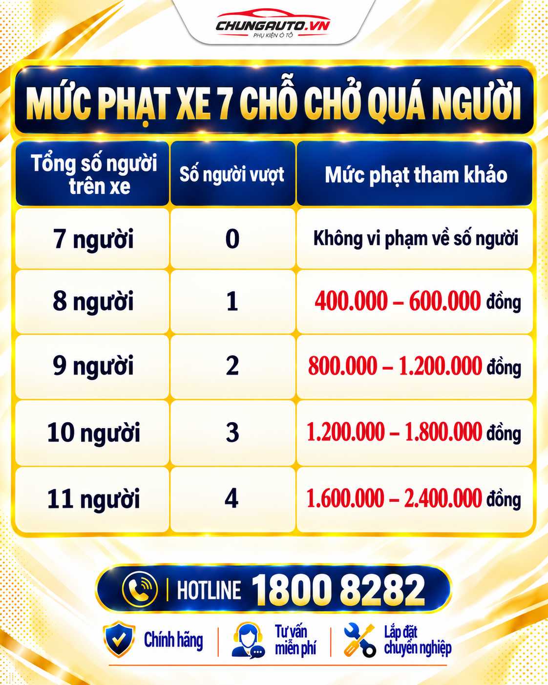 bang-muc-phat-voi-xe-7-cho-cho-qua-nguoi