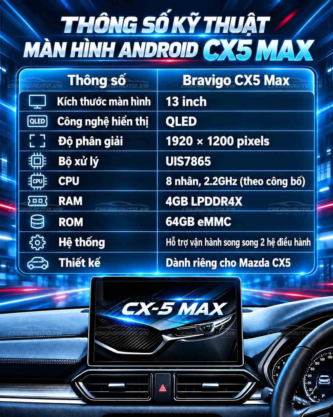 thong-so-ky-thuat-man-hinh-android-cx5-max