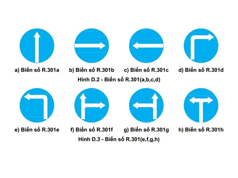 Biển rẽ theo hướng phải đi