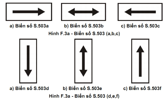 Hướng tác dụng của biển 