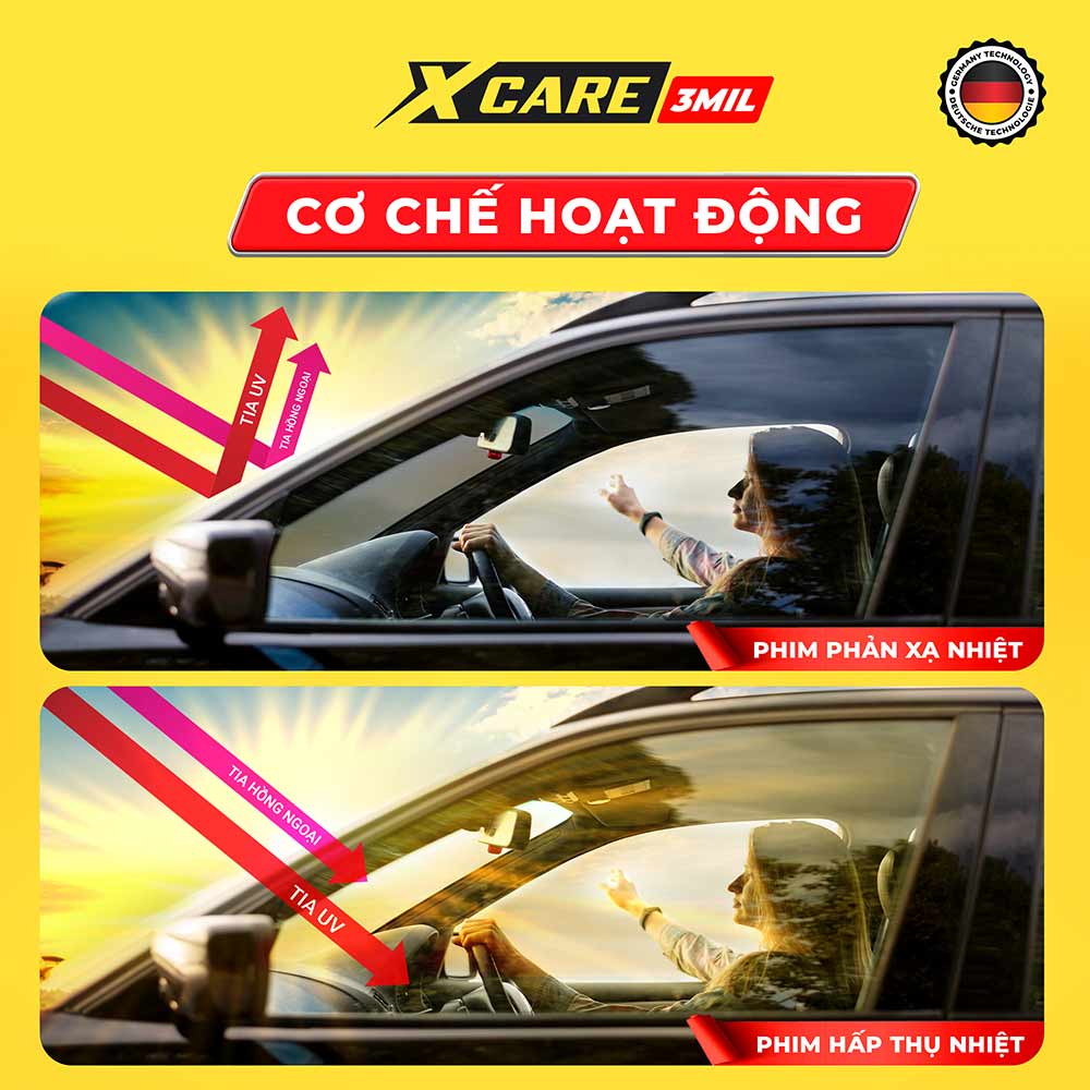 cơ chế hoạt động phim cách nhiệt