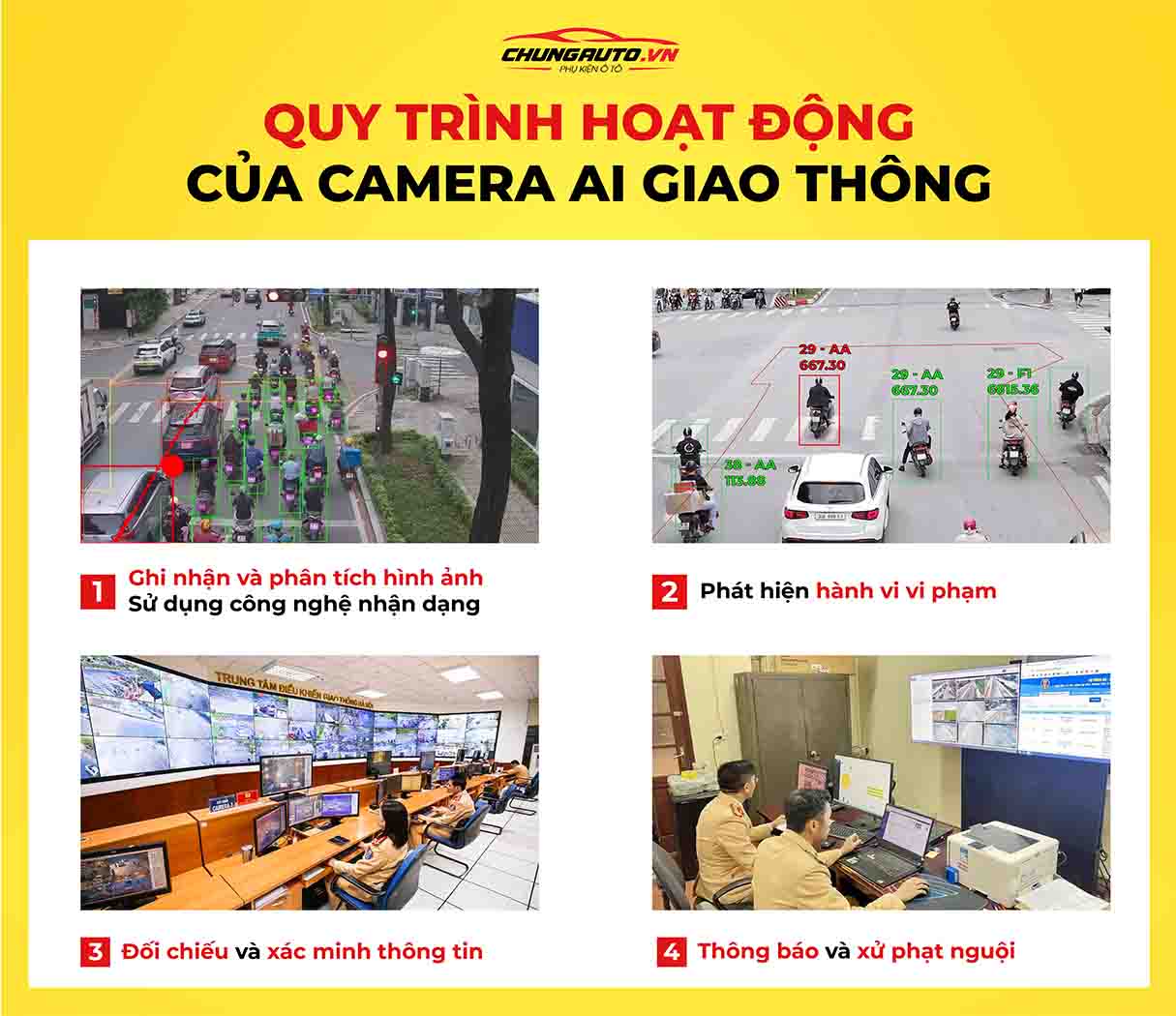 Quy trình phạt nguội của camera Ai