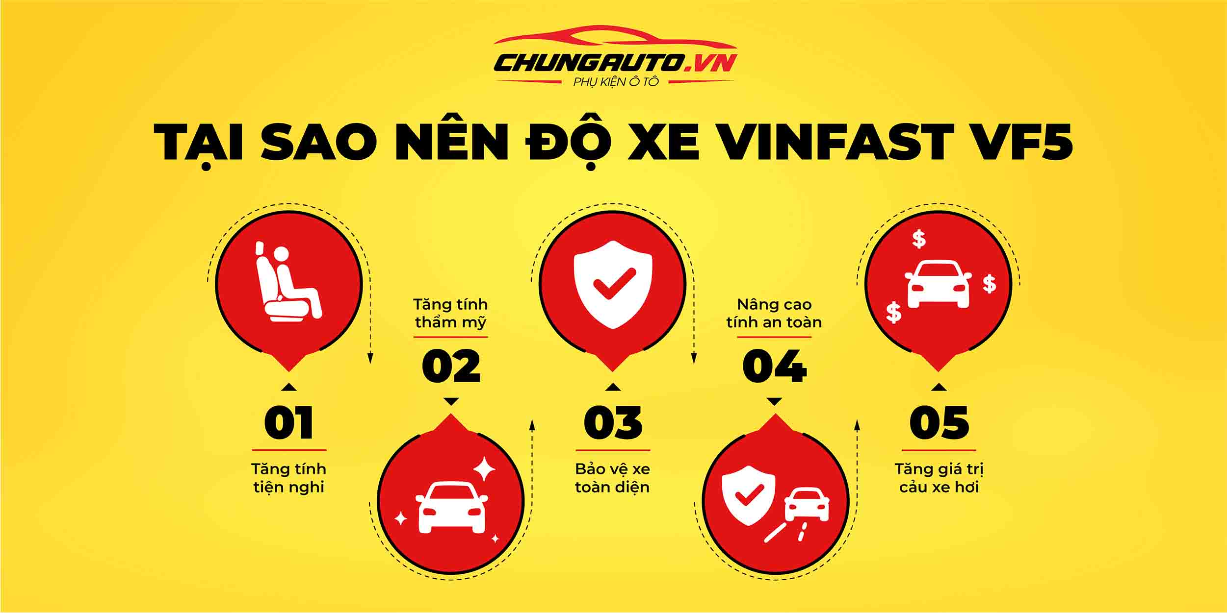 Lý do nên lắp camera hành trình cho Vinfast VF5
