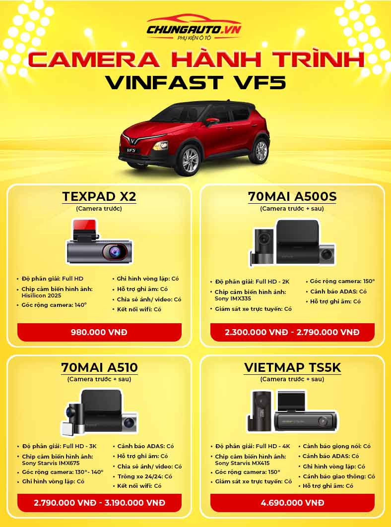 Top 4 camera hành trình tốt nhất cho Vinfast VF5
