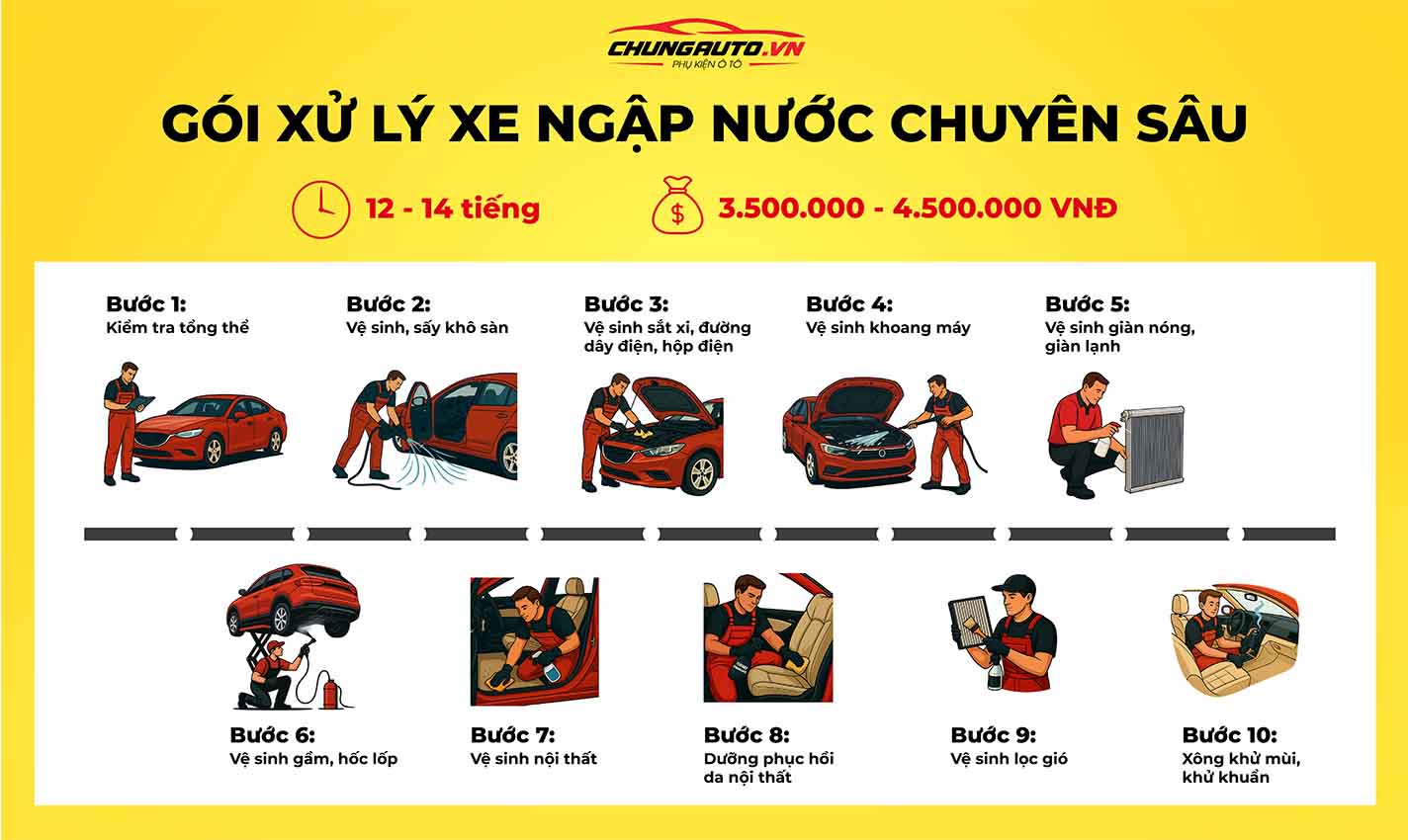 Gói xử lý xe bị ngập nước chuyên sâu