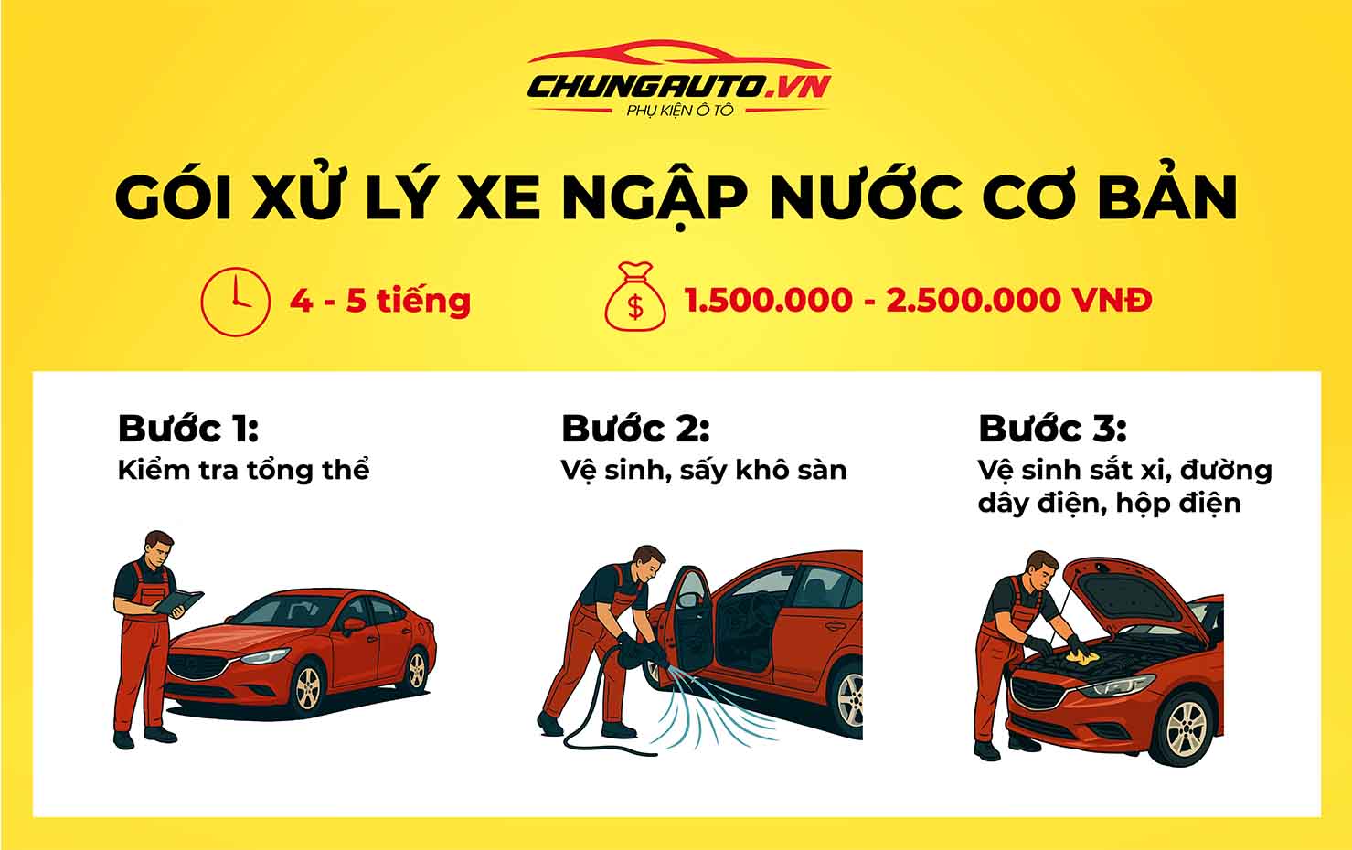 Xử lý khi xe ngập nước gói cơ bản