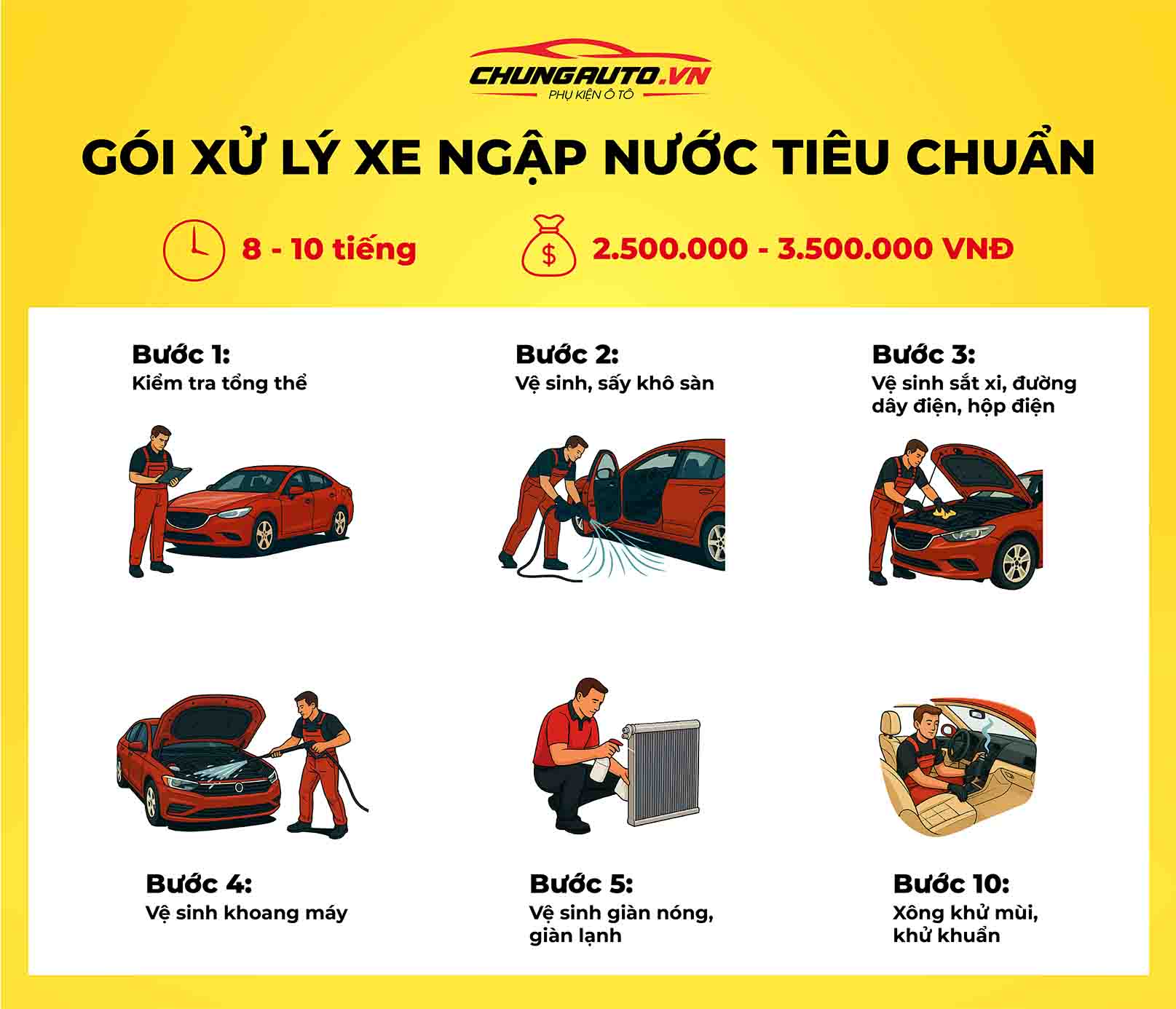 Xử lý xe trong vùng ngập nước gói tiêu chuẩn 