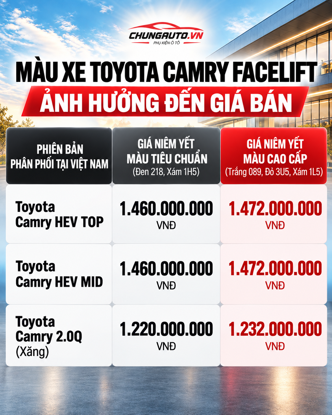 mau-xe-toyota-camry-facelift-anh-huong-den-gia