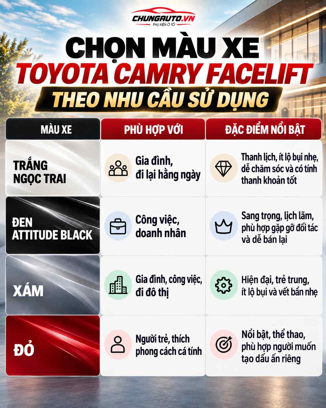 chon-mau-xe-toyota-camry-facelift-phu-hop-voi-nhu-cau
