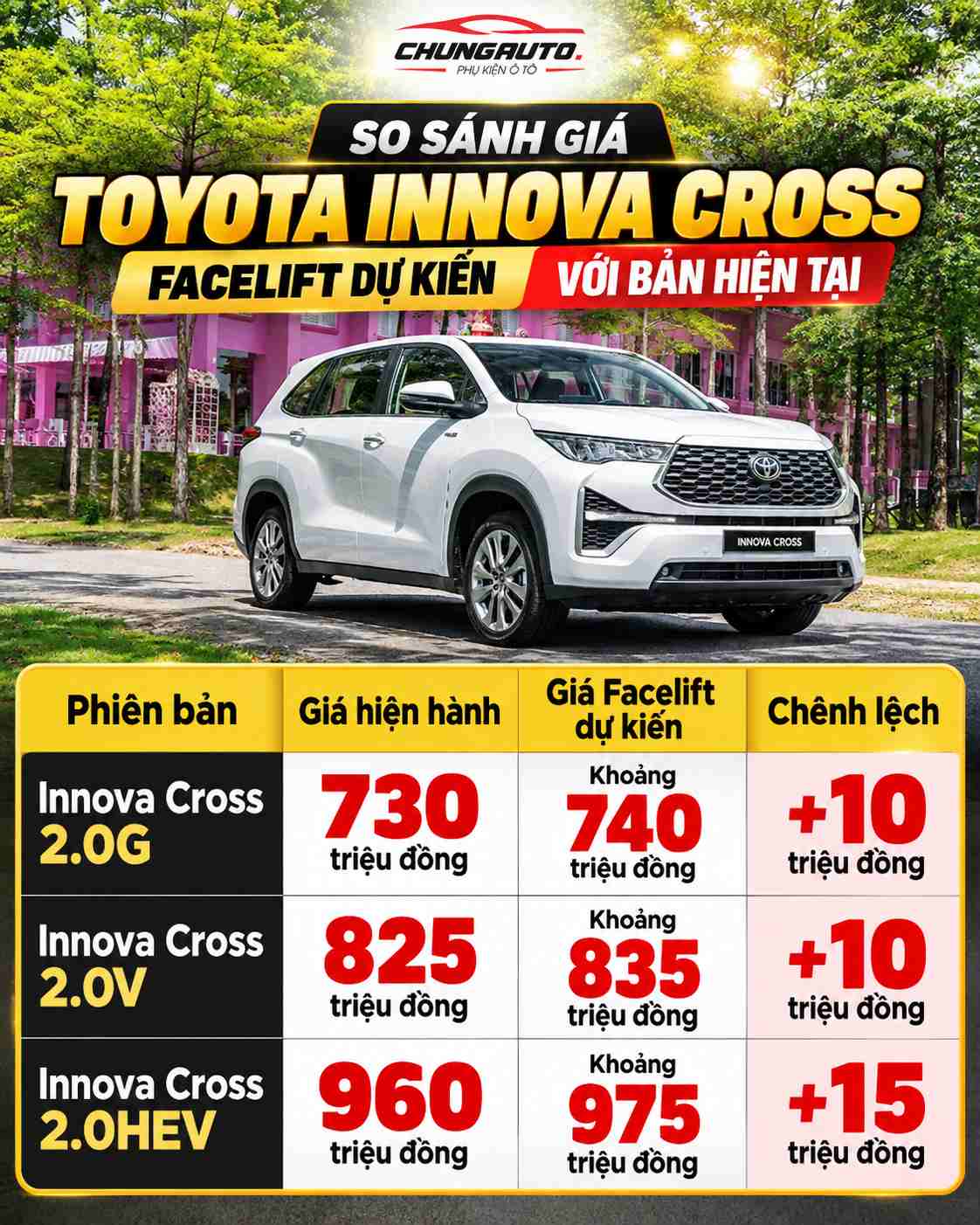 so-sanh-gia-toyota-innova-cross-facelift-du-kien-voi-ban-hien-tai