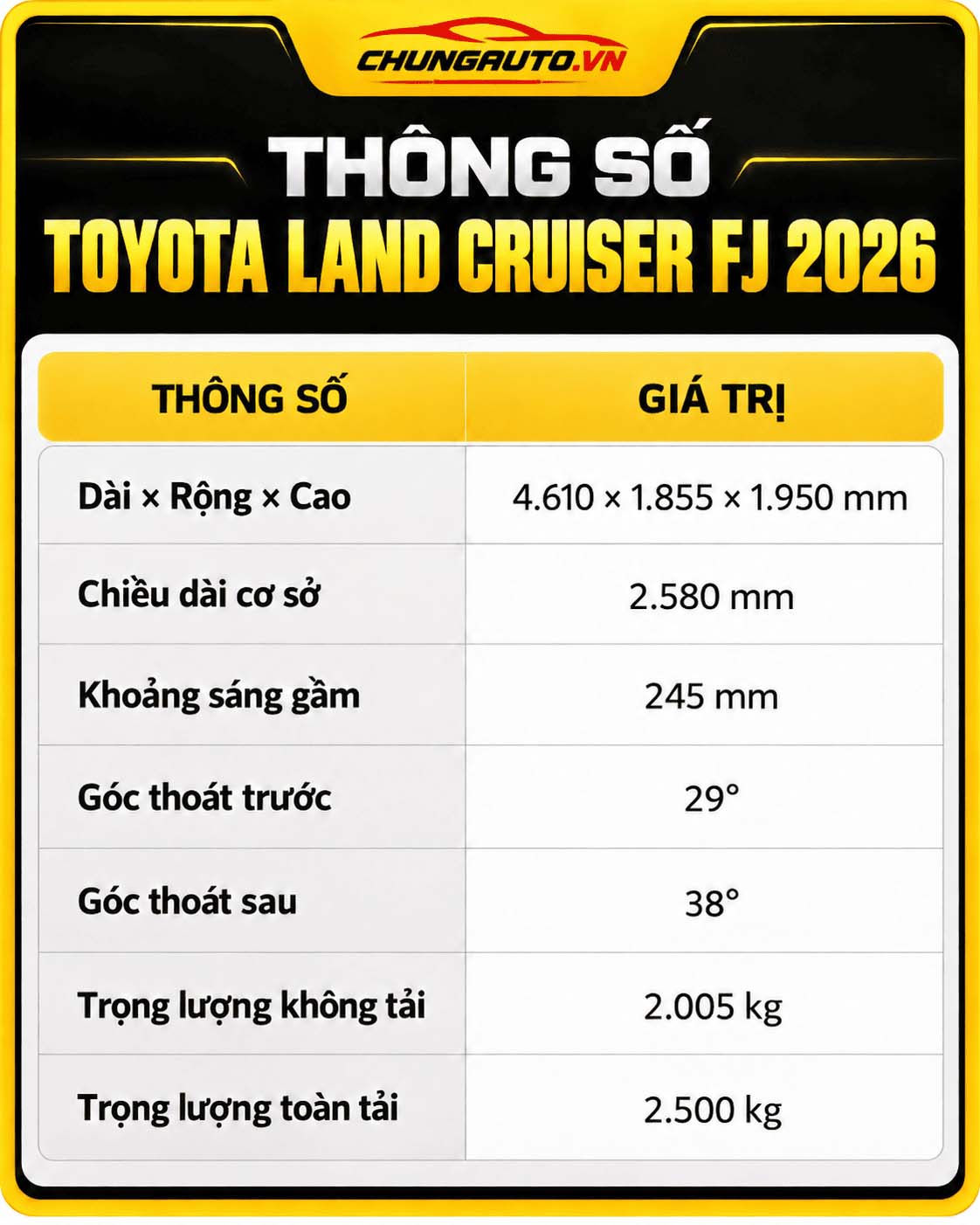 bang-thong-so-toyota-fj-ve-kich-thuoc