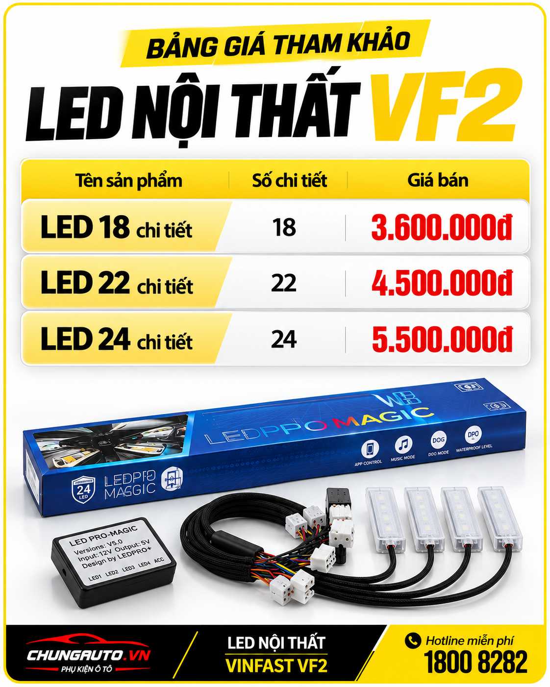 led-noi-that-vf2-gia