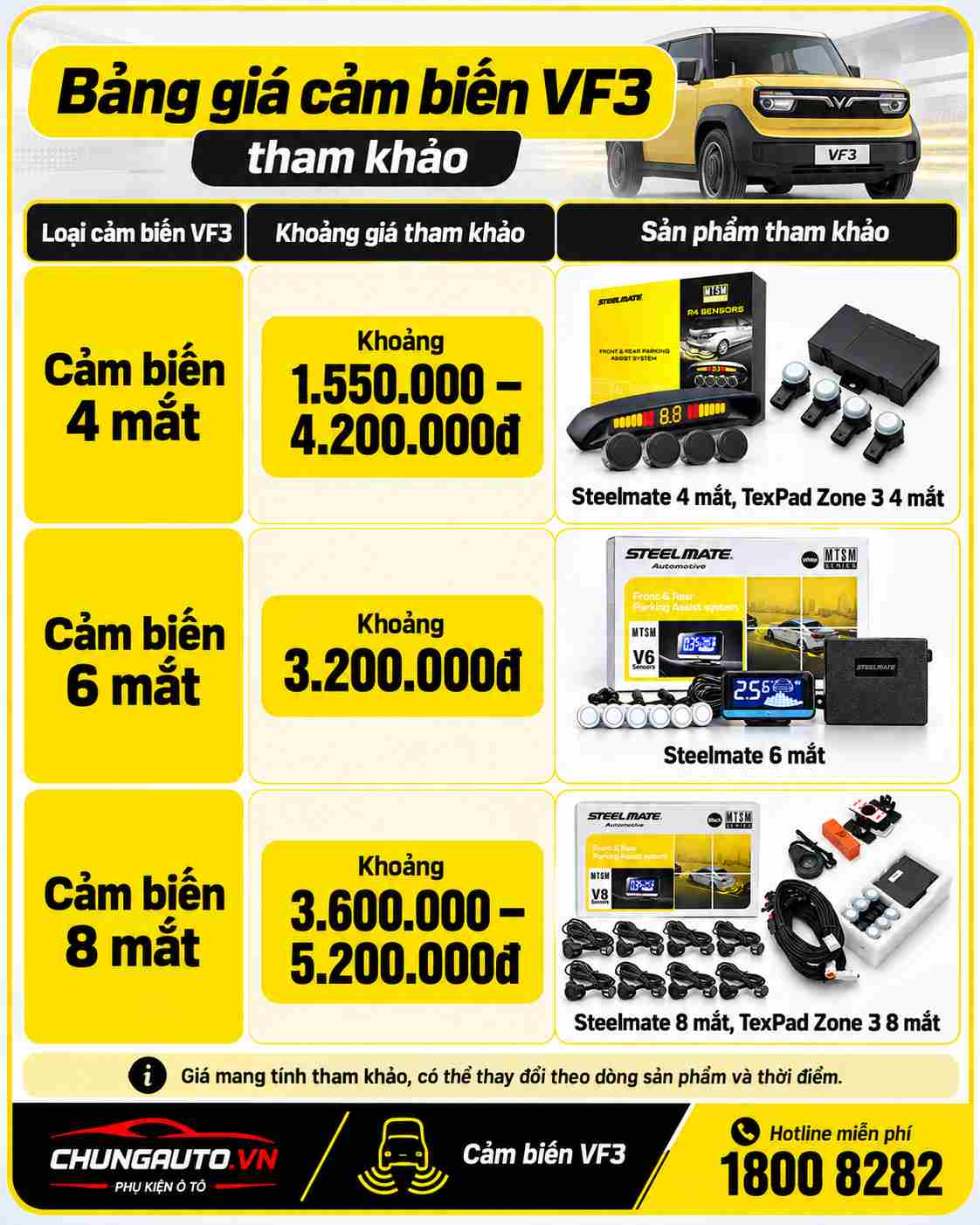 gia-cam-bien-va-cham-vf3-tham-khao-tai-chungauto
