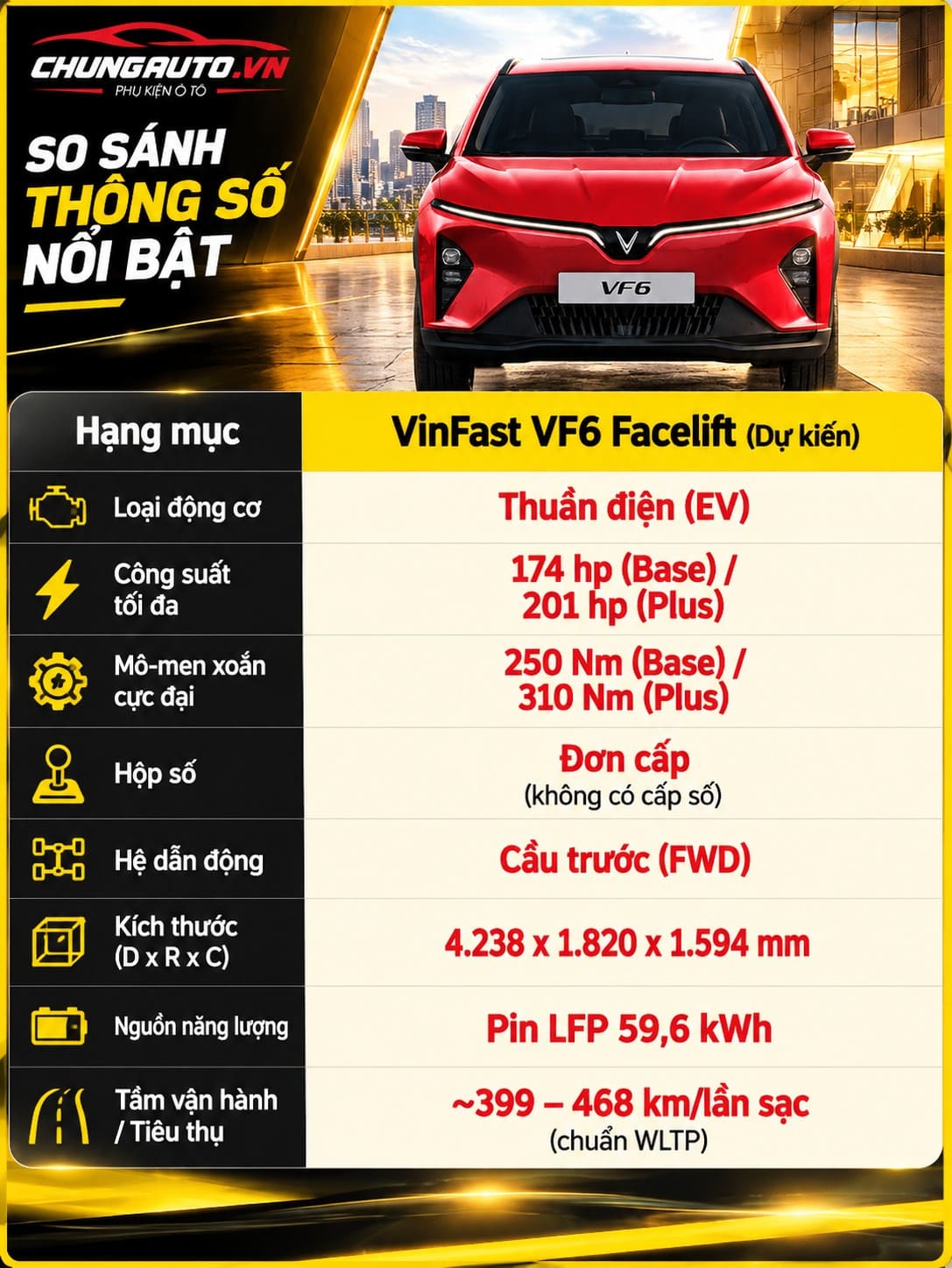 bang-thong-so-vinfast-vf6-facelift