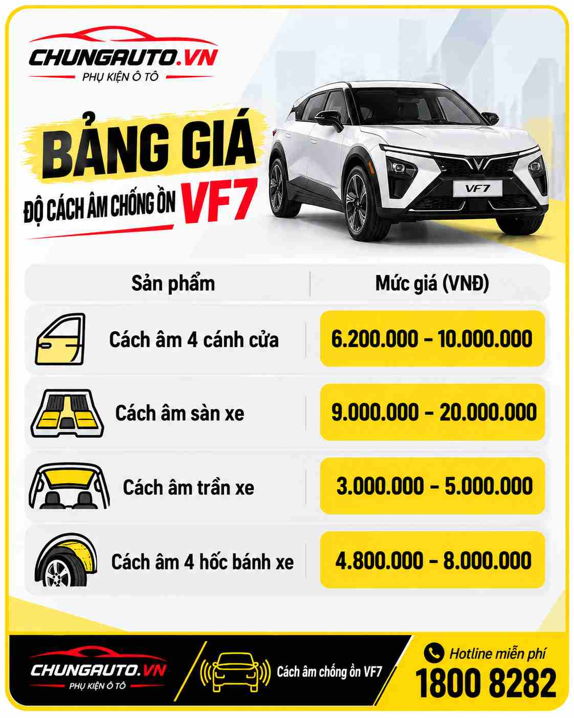 bang-gia-do-cach-am-vf7