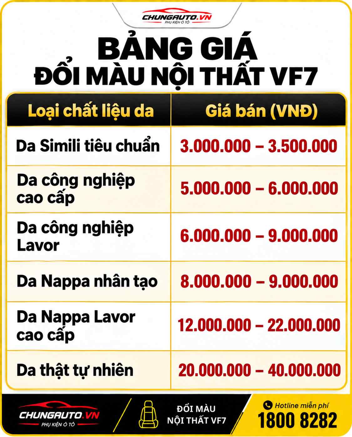 bang-gia-doi-mau-noi-that-vf7