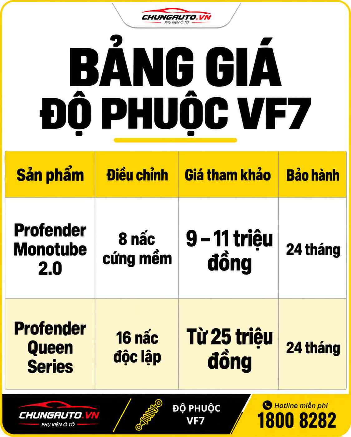 bang-gia-do-phuoc-vf7