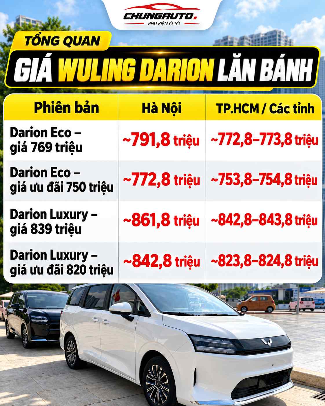 gia-wuling-darion-lan-banh-chi-tiet-gia-wuling-darion-moi-nhat-tai-viet-nam-gia-wuling-darion