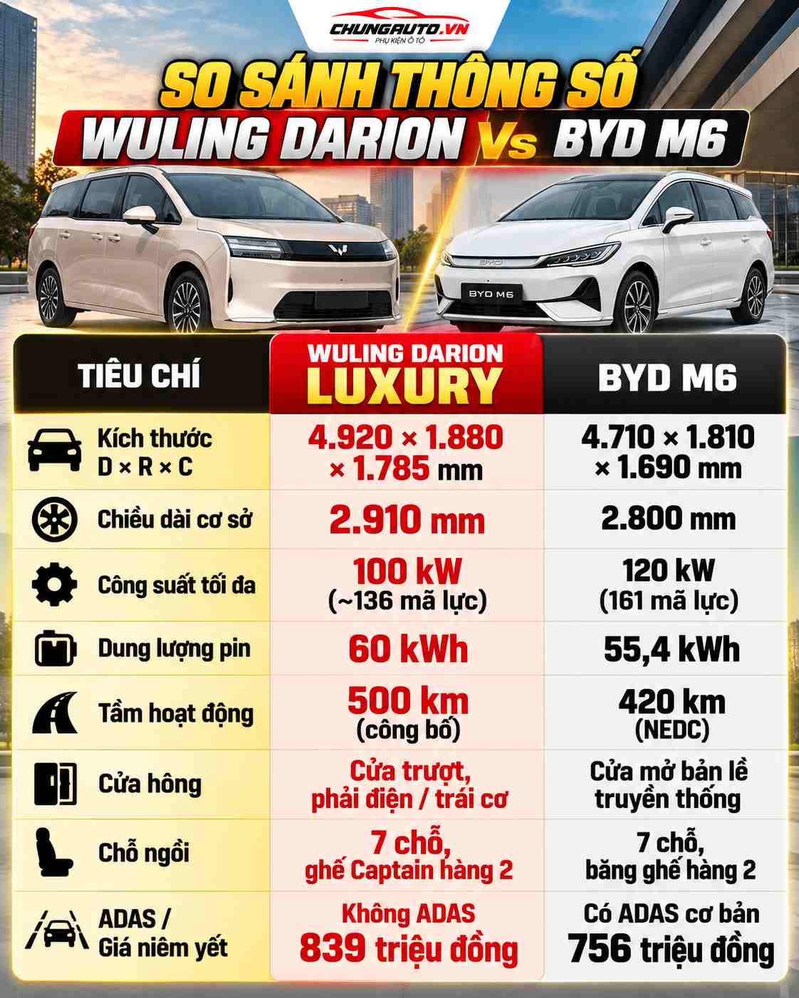 so-sanh-thong-so-wuling-darion-va-byd-m6