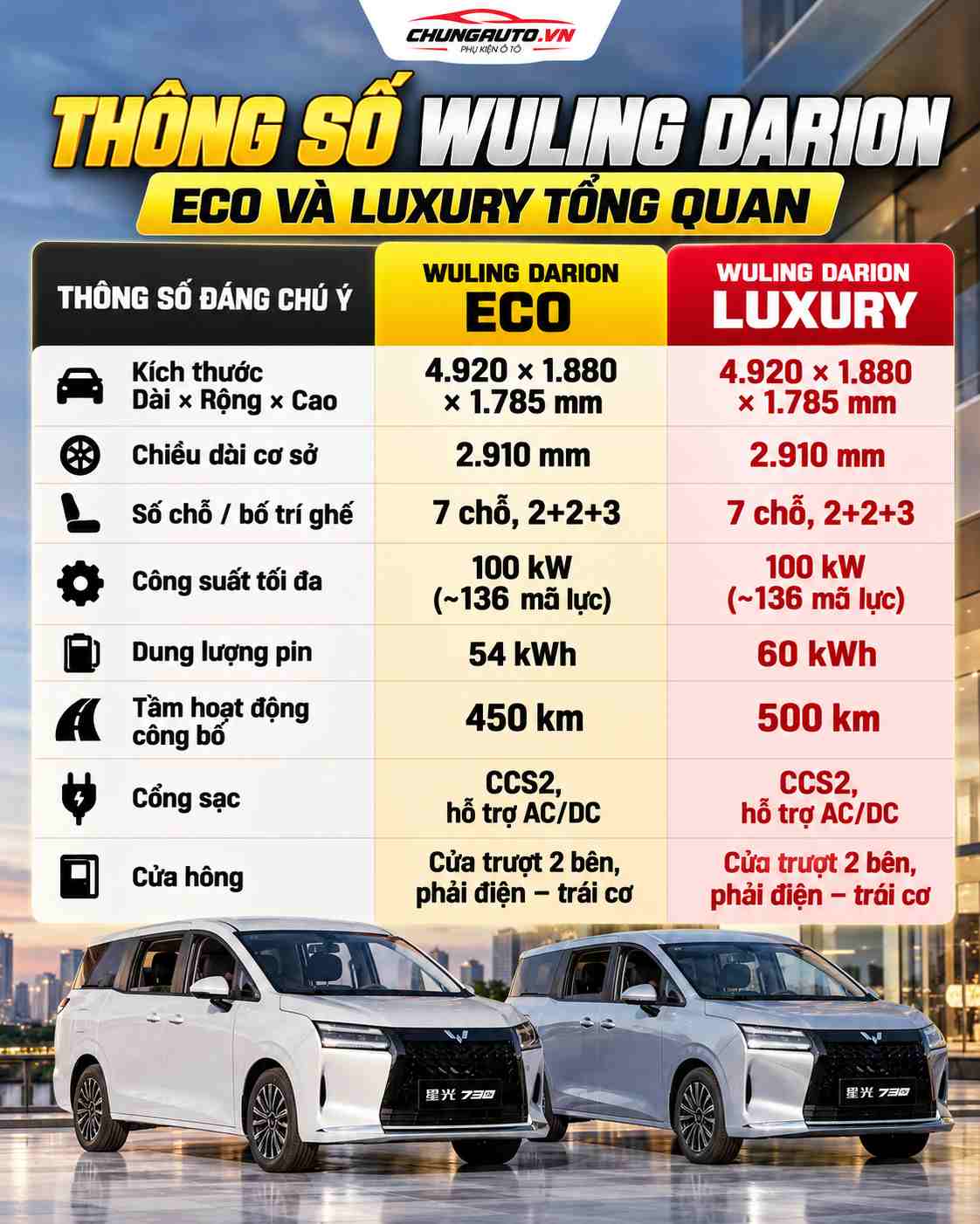 thong-so-wuling-darion-eco-va-luxury-tong-quan