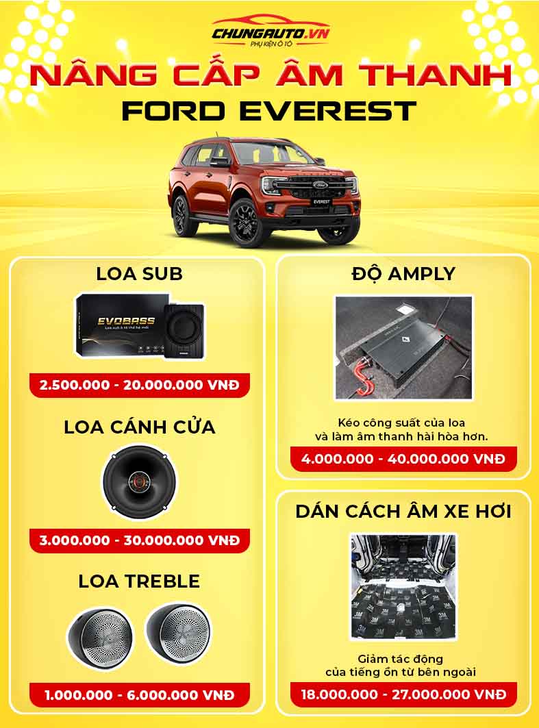 Nâng cấp âm thanh cho Ford Everest