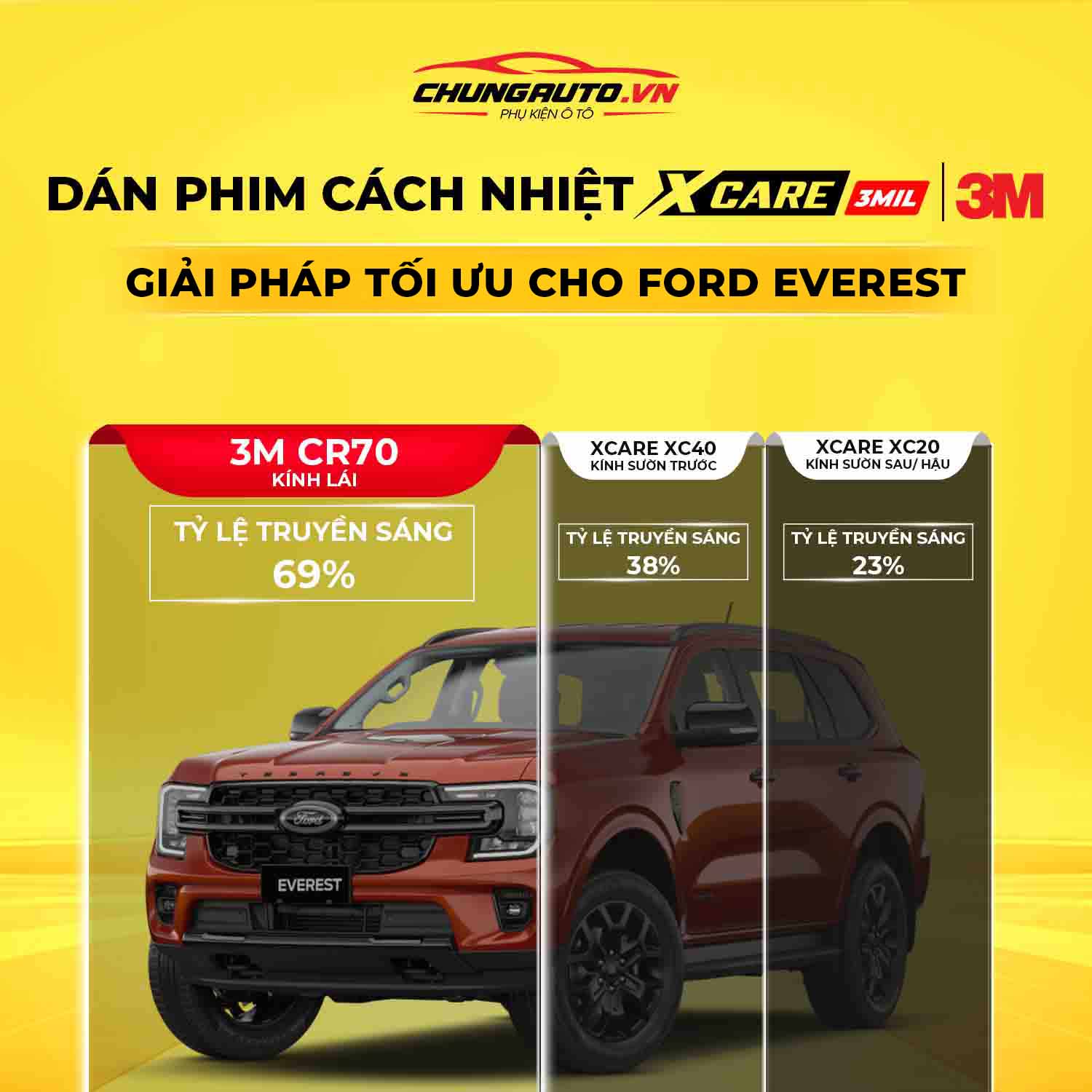 lua-chon-toi-uu-dan-phim-cach-nhiet-cho-ford-everest-1