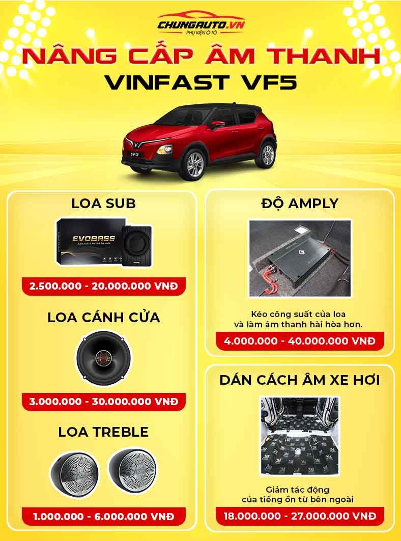 Nâng cấp âm thanh cho Vinfast VF5