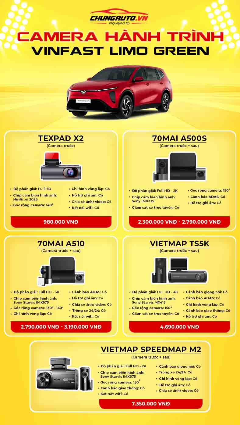 Top 5 camera hành trình đáng lắp nhất cho Limo Green