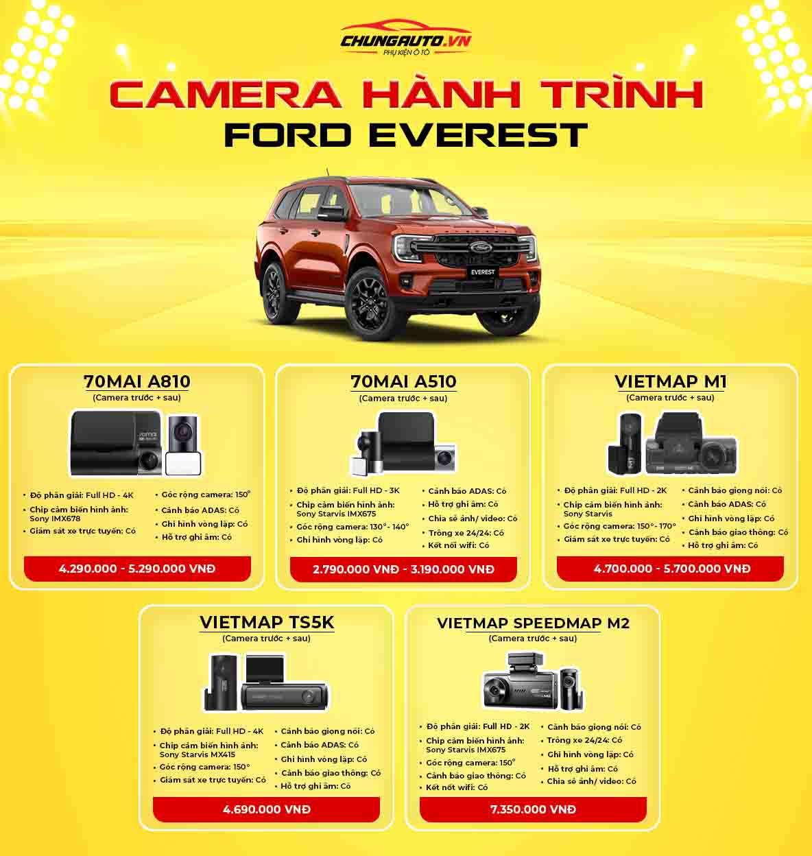 Camera hành trình cho Ford Everst