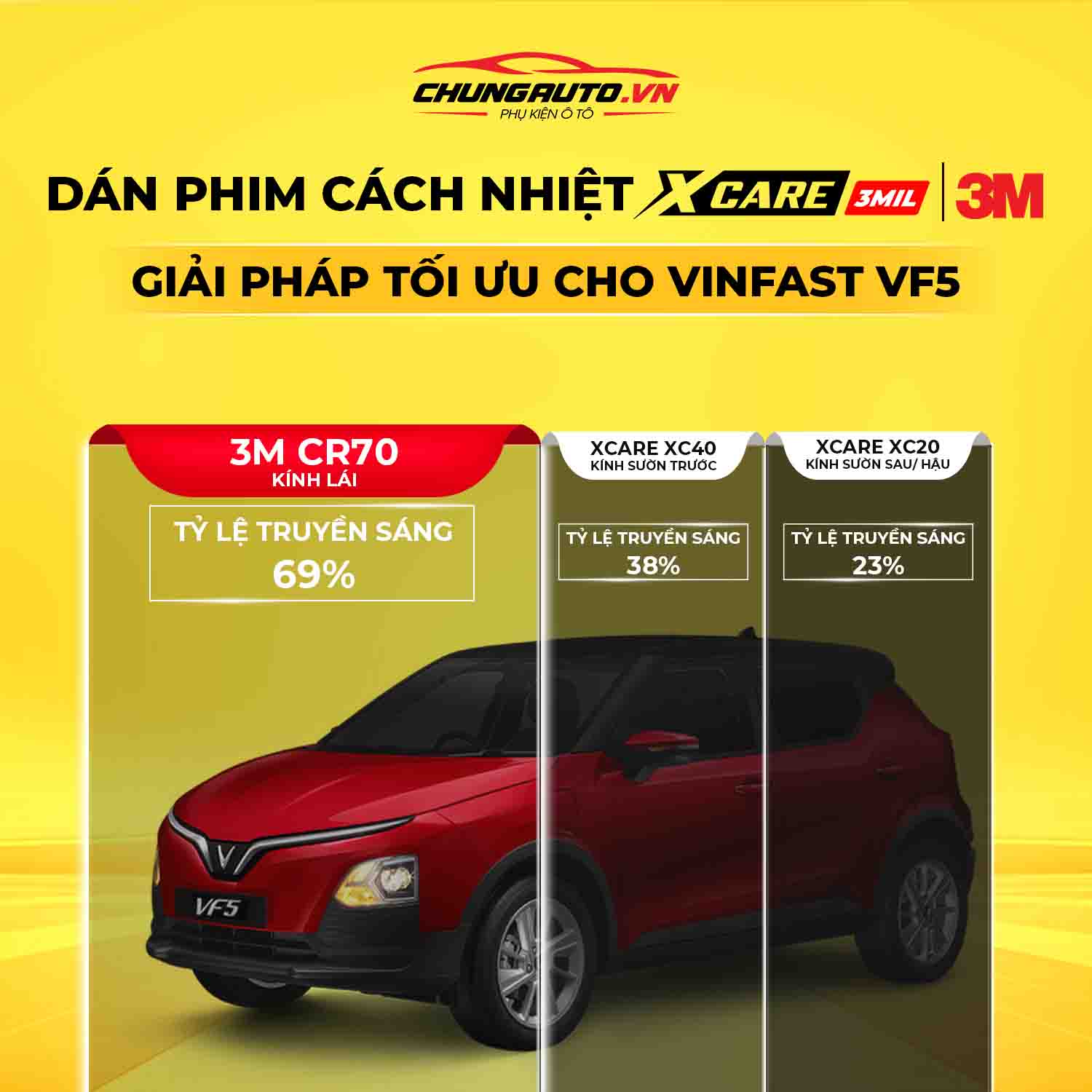 Combo dán phim cách nhiệt tối ưu cho Vinfast VF5